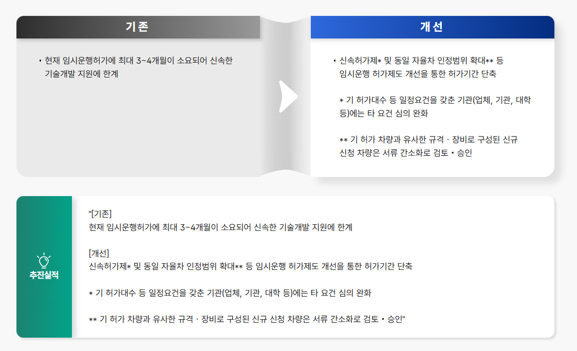 자율주행 임시운행 허가제도 개선 이미지 1
