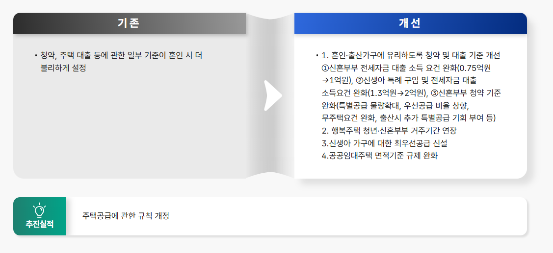 저출산 극복을 위한 내 집 마련 지원 이미지 1
