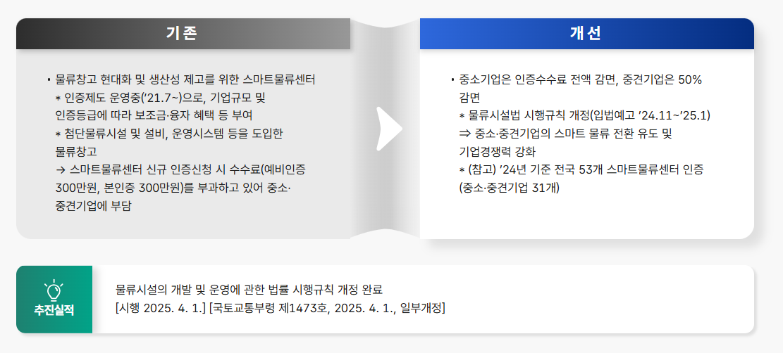 중소·중견기업 스마트물류센터 인증수수료 감면 이미지 1