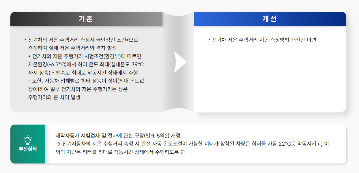 전기차 저온 주행거리 시험 측정방법 개선 이미지 1