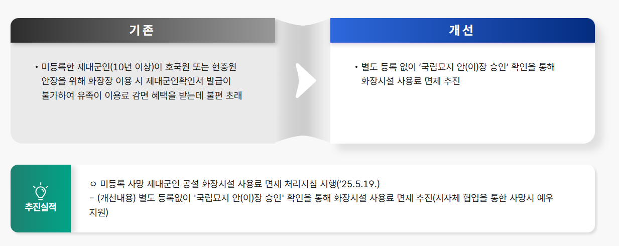 제대군인 지원신청 제도개선 이미지 1