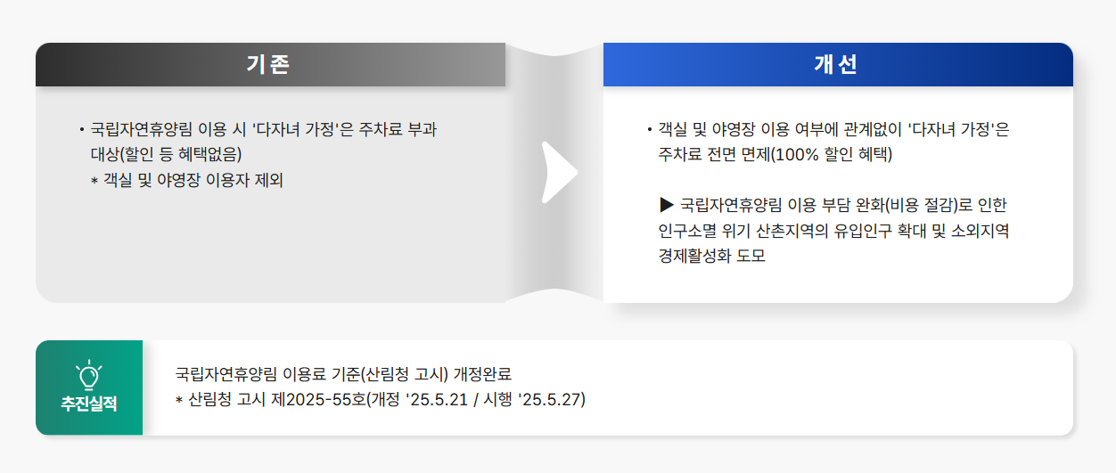 다자녀 가정 국립자연휴양림 주차료 전면 면제 이미지 1