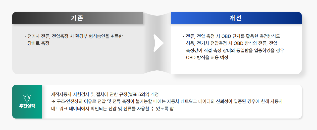 전기차 전압측정방식 간소화 이미지 1