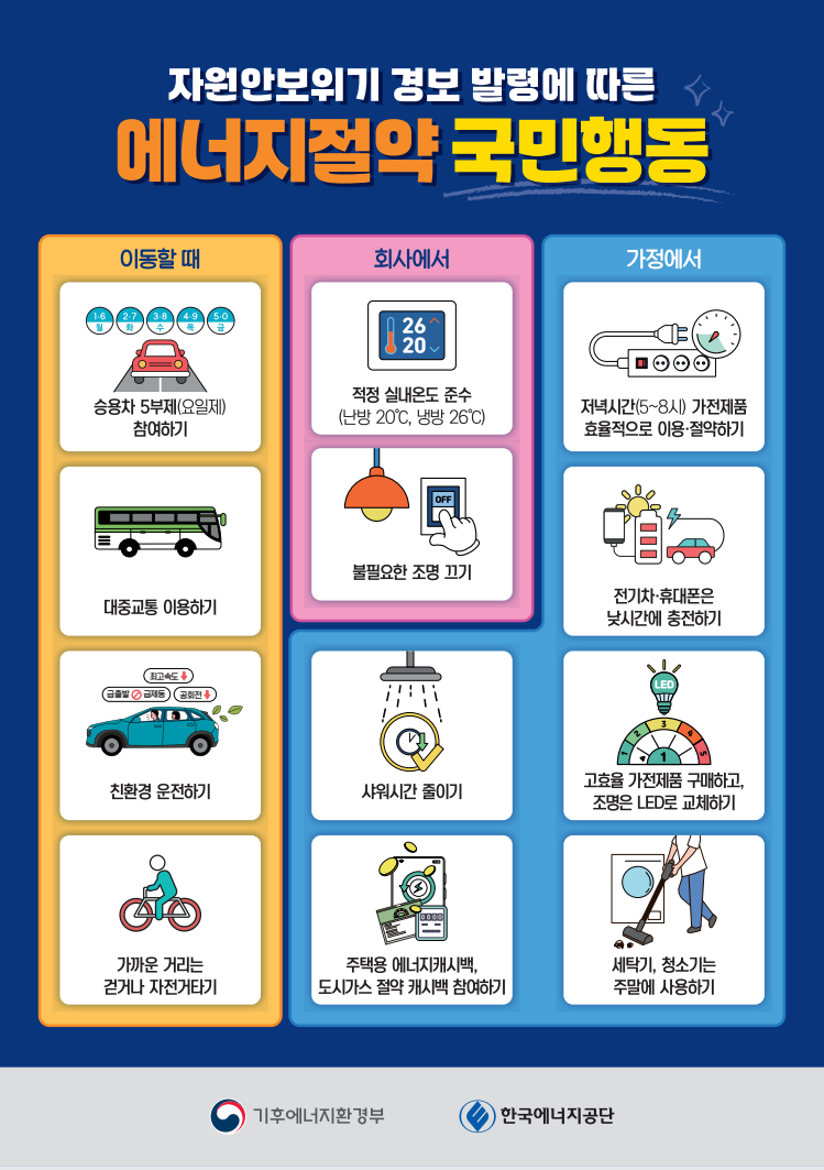에너지절약 국민행동요령