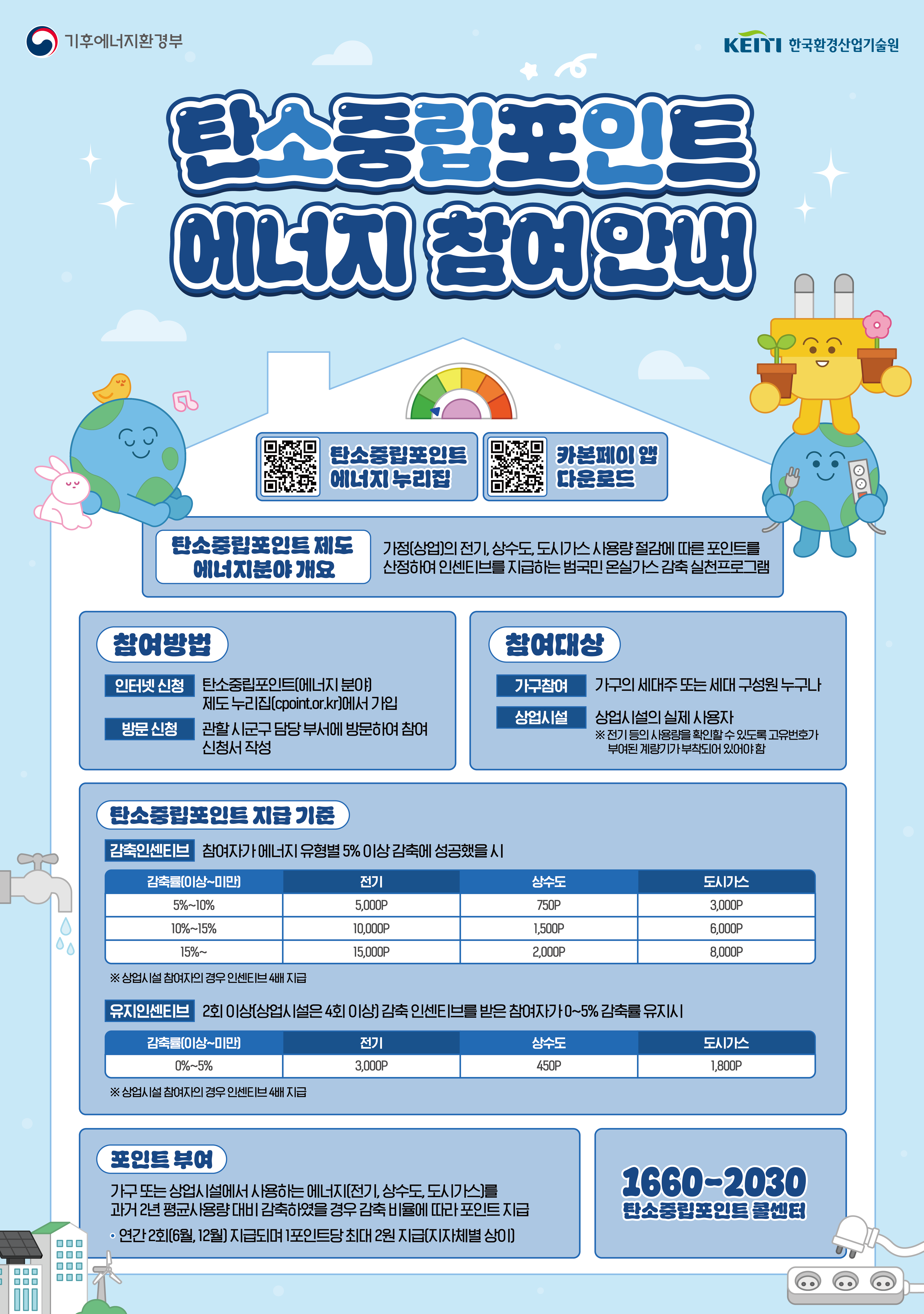 탄소포인트 에너지분야 참여 안내 이미지 1