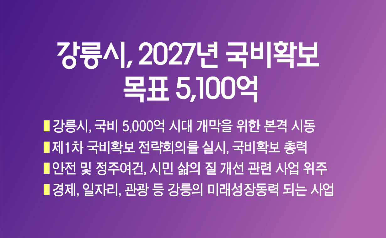 강릉시, 2027년 국비확보 목표 5,100억 이미지 1
