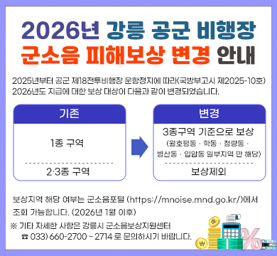 2026년 강릉 공군 비행장 군소음 피해보상 변경 안내
2025년부터 공군 제18전투비행장 운항정지에 따라(국방부고시 제2025-10호)
2026년도 지급에 대한 보상 대상이 다음과 같이 변경되었습니다.  
기존
1종 구역
2∙3종 구역
변경
3종구역 기준으로 보상
(월호평동ㆍ학동ㆍ청량동ㆍ
병산동ㆍ입암동 일부지역 만 해당)
보상제외
보상지역 해당 여부는 군소음포털 (https://mnoise.mnd.go.kr/)에서
조회 가능합니다. (2026년 1월 이후)
※ 기타 자세한 사항은 강릉시 군소음보상지원센터 
      ☎ 033) 660-2700 ~ 2714 로 문의하시기 바랍니다.