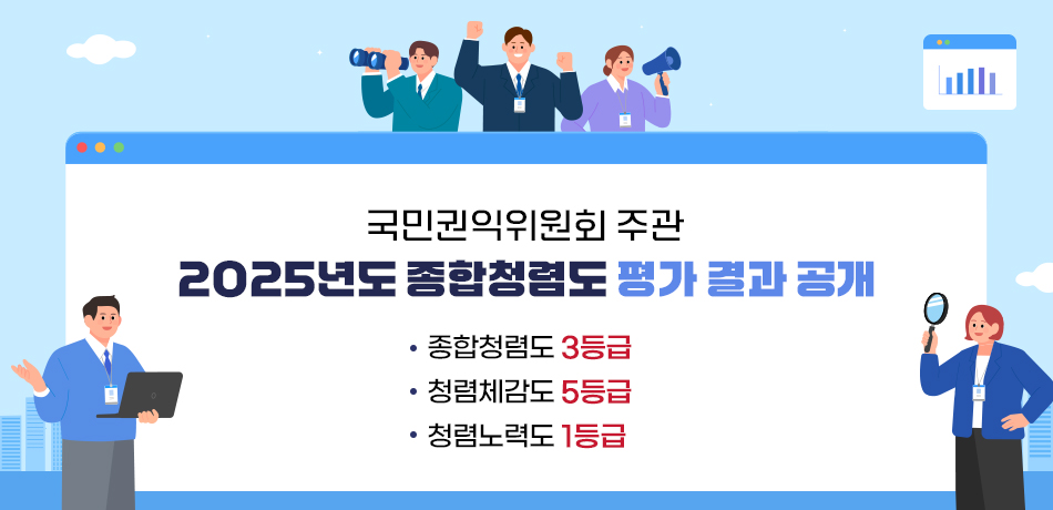 국민권익위원회 주관 2025년도 종합청렴도 평가 결과 공개
종합청렴도 3등급
청렴체감도 5등급 
청렴노력도 1등급