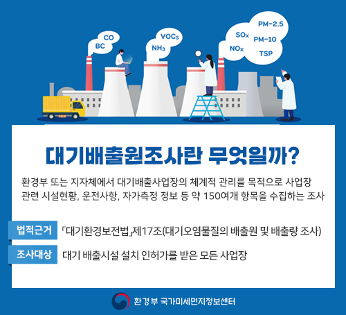 대기배출원조사란 무엇일까?
환경부 또는 지자체에서 대기배출사업장의
체계적 관리를 목적으로 사업장 관련 시설현황, 운전사항,
자가측정 정보 등 약 150여개 항목을 수집하는 조사
법적근거: 「대기환경보전법」제17조(대기오염물질의 배출원 및 배출량 조사)
조사대상: 대기 배출시설 설치 인허가를 받은 모든 사업장
환경부 국가미세먼지정보센터