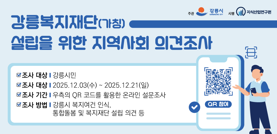 강릉복지재단 설립을 위한 지역주민 의견조사
제6기 강릉시 지역사회보장계획(2027~2030) 수립」을 위하여 지역주민의 복지 욕구를 파악하고, 향후 강릉시 복지계획 수립의 기초자료로 활용하기 위하여 전문업체를 통한 지역주민 욕구조사 실시를 실시하고자 합니다.

○ 조사기간: 2025. 8. 15.~9. 30.(6주)
○ 조사규모: 400가구
-노인, 아동, 청소년 부양가구 및 일반가구 등
○ 조사방식: 전문조사원에 의한 가구방문 면접조사
-조사원 방문(공문지참, 명찰패용, 답례품 지급)
○ 조사내용
-가구현황, 복지이용현황, 복지요구사항, 건강, 주거, 문화/여가, 돌봄(아동,노인,장애인)등
○ 조사기관: ㈜글로벌리서치