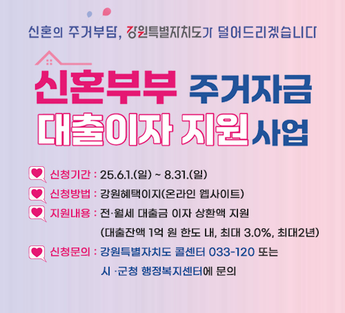 신혼의 주거부담, 강원특별자치도가 덜어드리겠습니다
신혼부부 주거자금 대출이자 지원사업
신청기간 : 25.6.1.(일) ~ 8.31.(일)
신청방법 : 강원혜택이지(온라인 웹사이트)
지원내용 : 전·월세 대출금 이자 상환액 지원
                (대출잔액 1억 원 한도 내, 최대 3.0%, 최대2년)
신청문의 : 강원특별자치도 콜센터 033-120 또는
                시 ·군청 행정복지센터에 문의
