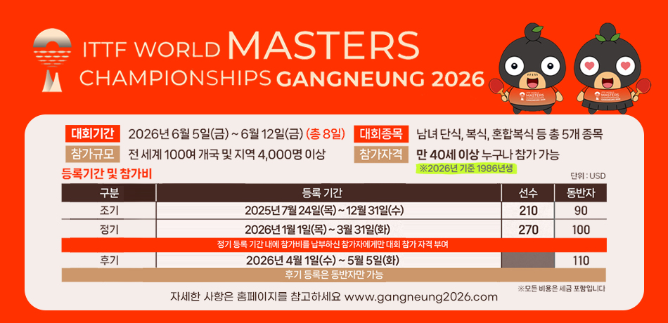 대회기간 : 2026년 6월 5일(금) ~ 6월 12일(금) (총8일)
참가규모 : 전 세계 100여 개국 및 지역 4,000명 이상
대회종목 : 남녀단식, 복식, 혼합복식 등 총 5개 종목
참가자격 : 만40세 이상 누구나 참가 가능
※ 2026년 기준 1986년생
등록기간 및 참가비
구분 : 조기
등록기간 : 2025년 7월 24일(목)~12월31일(수)
선수 : 210
동반자 : 90
구분 : 정기
등록기간 : 2026년 1월 1일(목) ~ 3월 31일(화)
선수 : 270
동반자 : 100
정기 등록 기간 내에 참가비를 납부하신 참가자에게만 대회 참가 자격 부여
구분 : 후기
등록기간 : 2026년 4월 1일(수)~5월 5일(화)
동반자 : 110
※ 모든 비용은 세금 포함입니다.
자세한 사항은 홈페이지를 참고하세요 www.gangneung2026.com