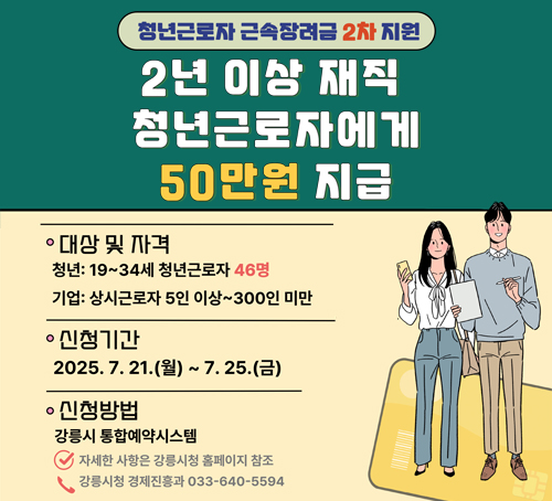 청년근로자 근속장려금 2차 지원
2년 이상 재직 청년근로자에게 50만원 지급
대상 및 자격
청년 : 19~34세 청년근로자 46명
기업 : 상시근로자 5인 이상 ~ 300인 미만
신청기간 : 2025.7.21.(월)~7.25.(금)
신청방법 : 강릉시 통합예약시스템
자세한 사항은 강릉시청 홈페이지 참조
강릉시청 경제진흥과 033-640-5594