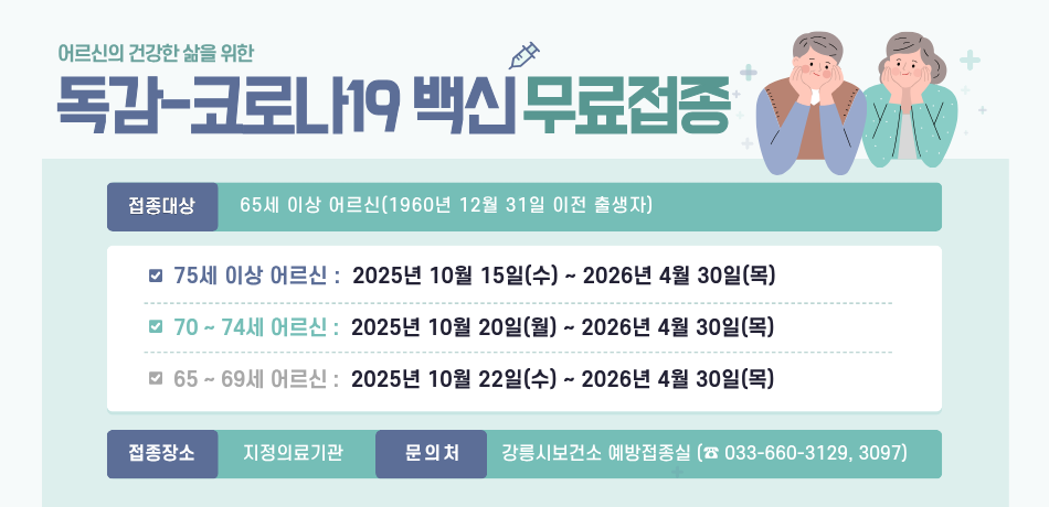 어르신의 건강한 삶을 위한
독감-코로나19 백신 무료접종

접종대상 : 65세 이상 어르신(1960년 12월 31일 이전 출생자)
-75세 이상 어르신 : 2025년 10월 15일(수) ~ 2026년 4월 30일(목)
-70~74세 어르신 : 2025년 10월 20일(월) ~ 2026년 4월 30일(목)
-65 ~ 69세 어르신 : 2025년 10월 22일(수) ~ 2026년 4월 30일(목)

접종장소 : 지정의료기관
문의처 : 강릉시보건소 예방접종실(☎ 033-660-3129, 3097)