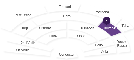 트럼펫 위치 : 지휘자 기준 호른 오른쪽에 있습니다.