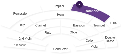 트롬본 위치 : 지휘자 기준 트럼펫 뒤 튜바 왼쪽에 있습니다.