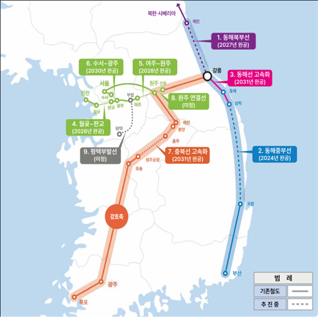 1. 동해북부선(2027년 완공) - 강릉 ~ 제진 / 2. 동해중부선(2024년 완공) - 포항 ~ 삼척 / 3. 동해선 고속화(2031년 완공) - 강릉 ~ 동해 ~ 삼척 / 4. 월곶 ~ 판교 (2028년 완공) / 5. 여주 ~ 원주 (2028년 완공) /  6. 수서 ~ 광주 (2030년 완공) / 7. 충북선 고속화(2031년 완공) - 청주공항 ~ 충주 ~ 봉양