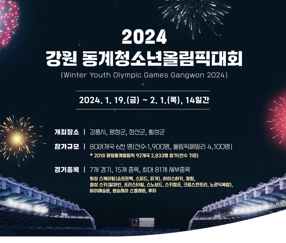 2024 강원 동계청소년올림픽대회 (Winter Youth Olympic Games Gangwon 2024) / 2024. 1. 19.(금) ~ 2. 1.(목), 14일간 / 개최장소 : 강릉시, 평창군, 정선군, 횡성군 참가규모 : 80여개국 6천 명(선수 1,900명, 올림픽패밀리 4,100명) * 2018 평창동계올림픽 92개국 2,833명 참가(선수 기준) 경기종목 : 7개 경기, 15개 종목, 최대 81개 세부종목 빙상 스케이팅(쇼트트랙, 스피드, 피겨), 아이스하키, 컬링, 설상 스키(알파인, 프리스타일, 스노보드, 스키점프, 크로스컨트리, 노르딕복합), 바이애슬론, 봅슬레이 스켈레톤, 루지

 